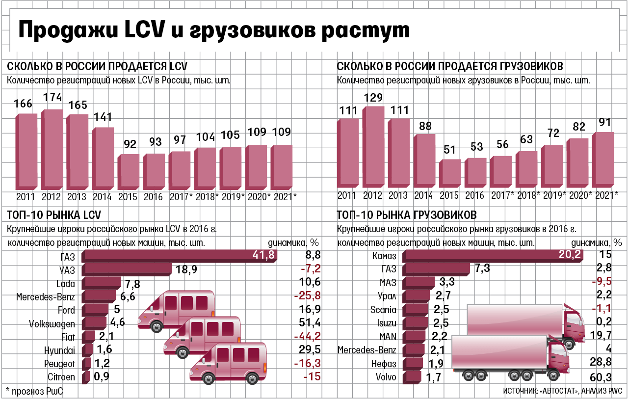 Фирма продала 756 автомобилей на схеме показано какую